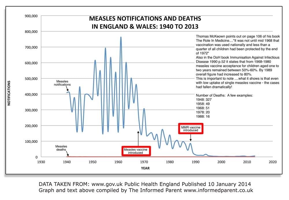 Measles1940-2013